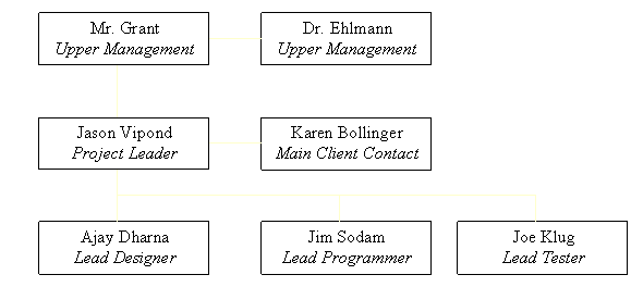 Project Plan