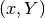 (x,Y)