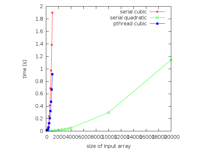 _images/plot_pthread_cubic_img.png